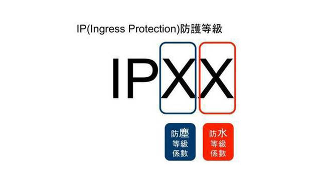 IP 防护等级技术白皮书