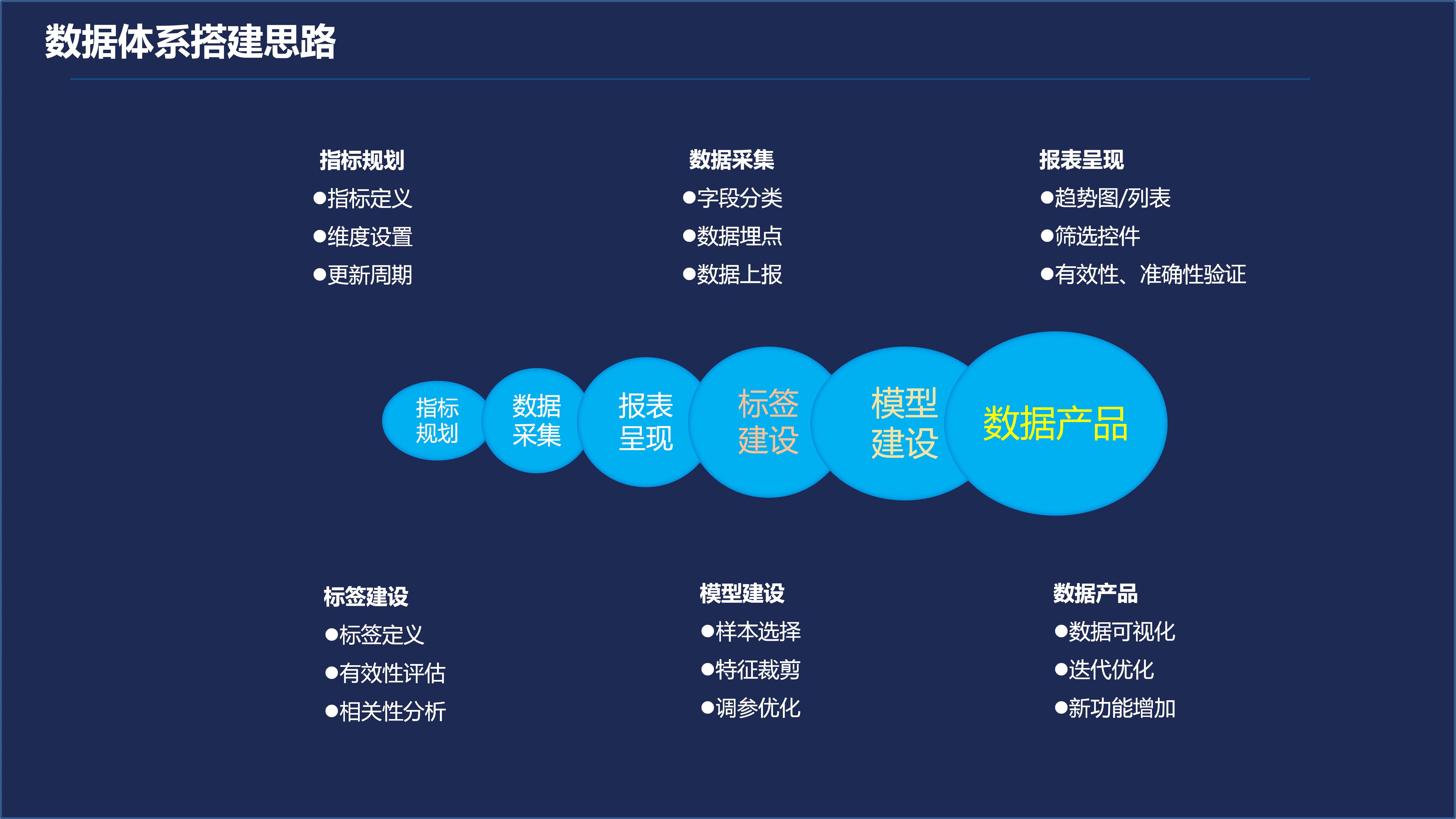 谭安林:大数据在教育行业的研究与应用