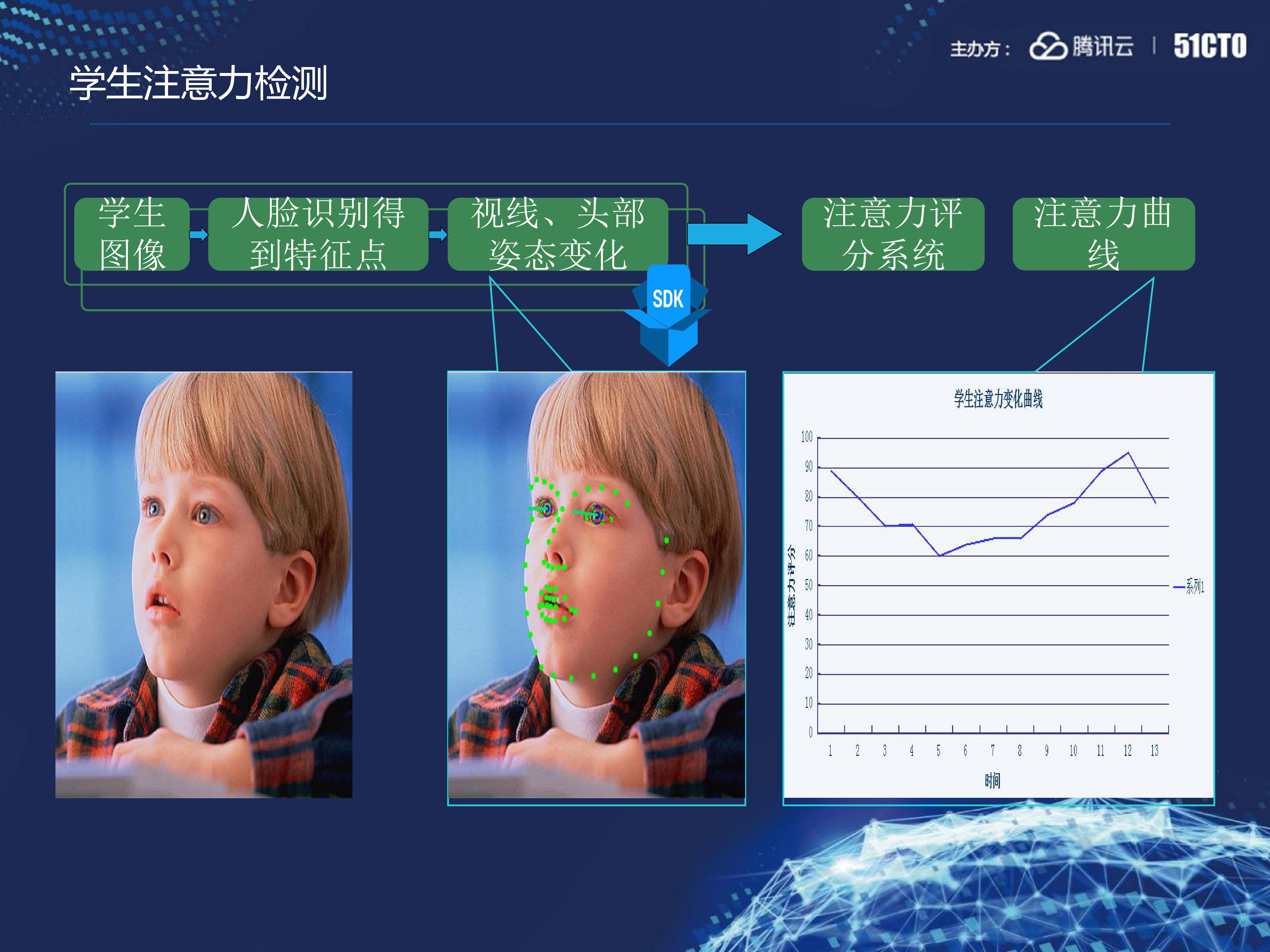 郭卓惺：互动课堂的搭建实例及相关领域应用_音视频_17