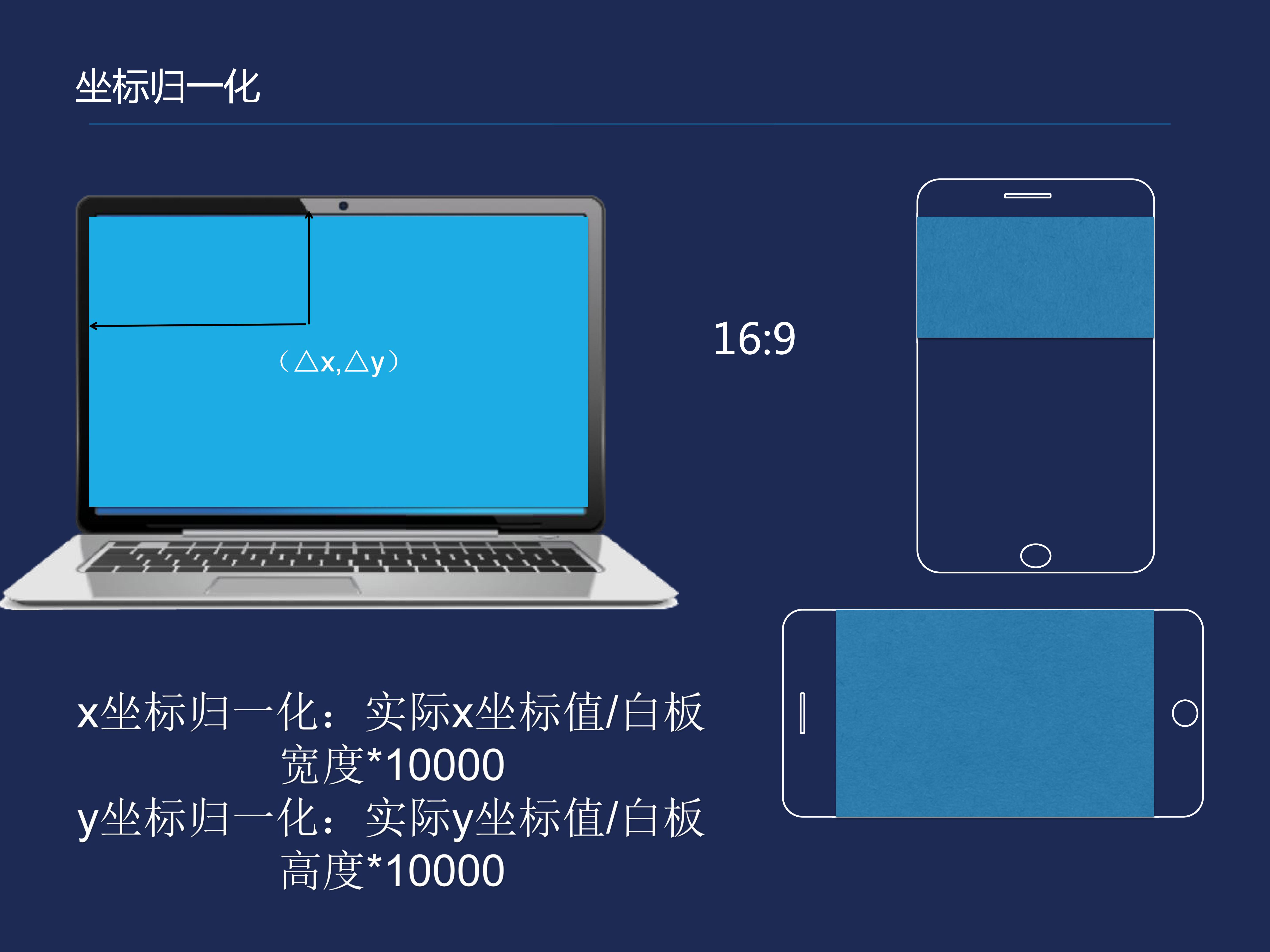 郭卓惺：互动课堂的搭建实例及相关领域应用_音视频_14