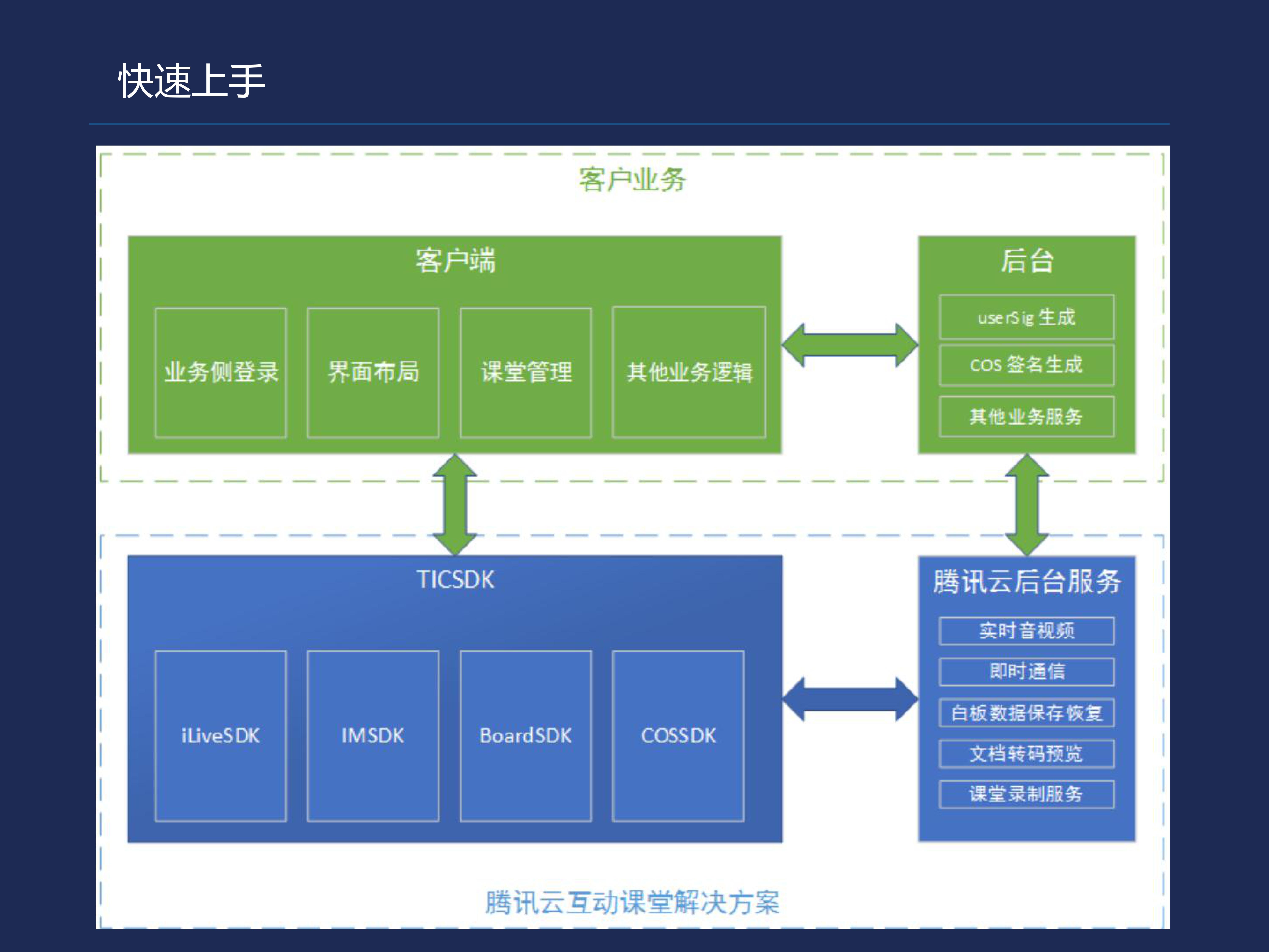 郭卓惺：互动课堂的搭建实例及相关领域应用_数据_18