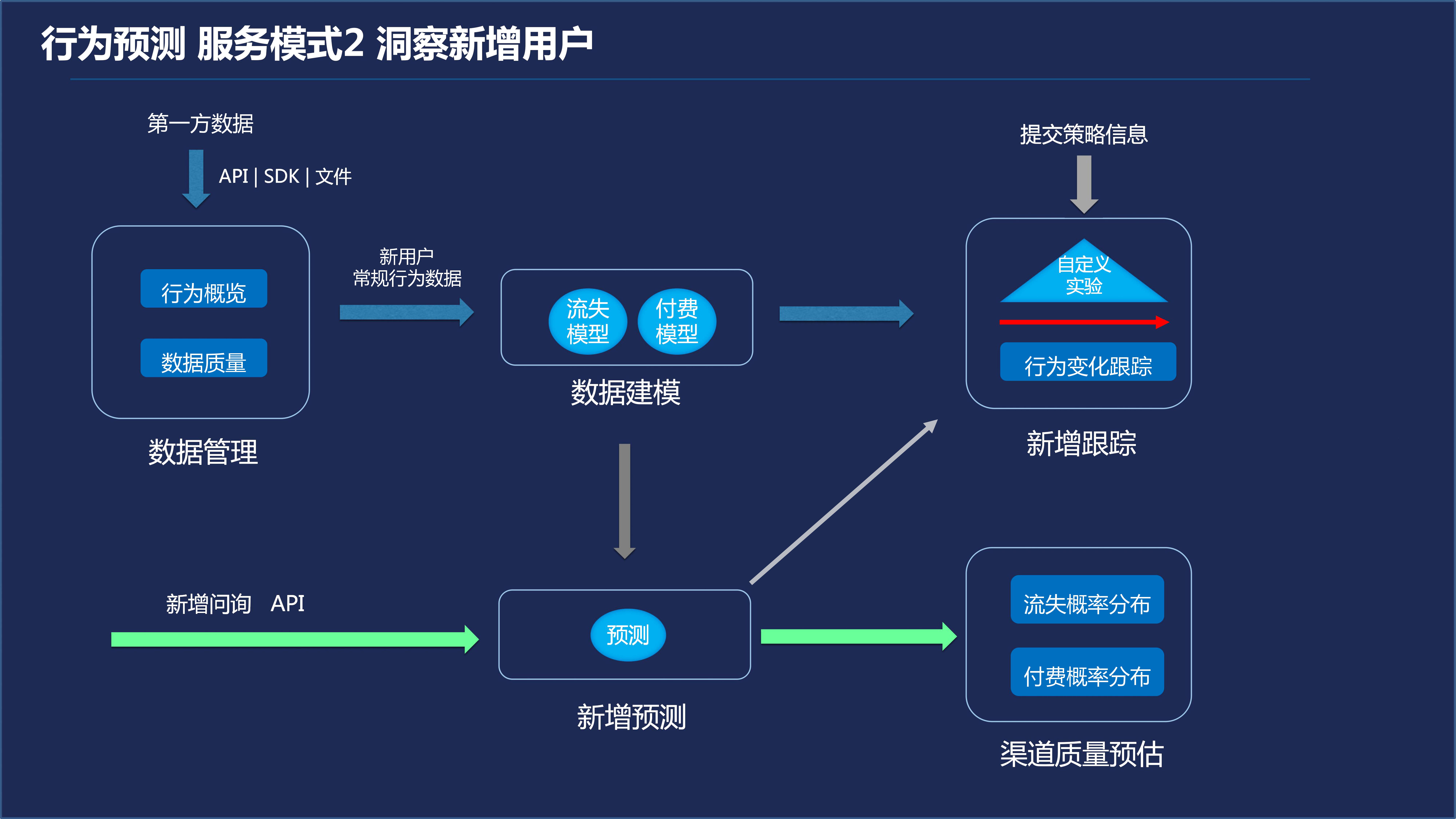 谭安林 大数据在教育行业的研究与应用