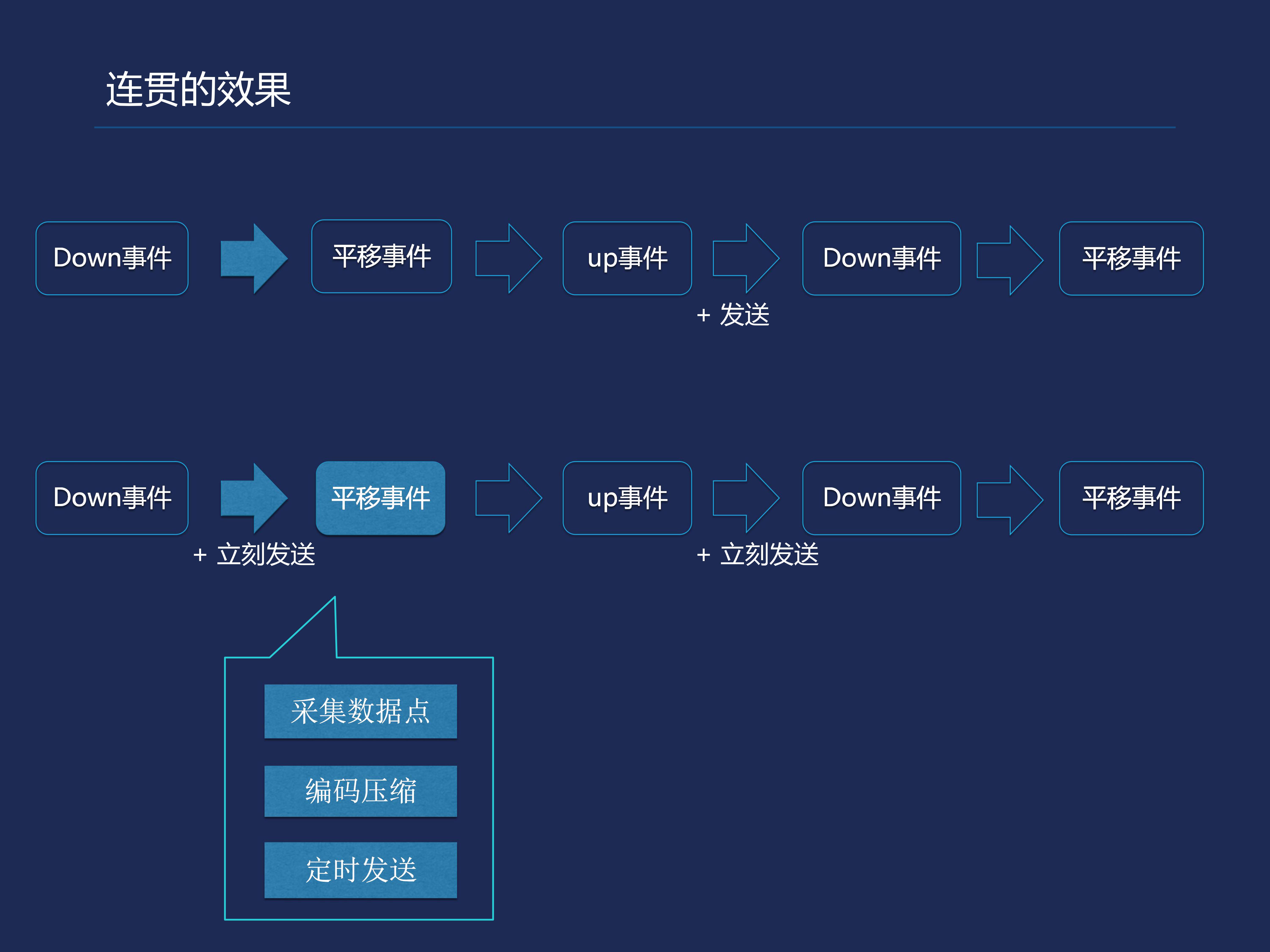 郭卓惺：互动课堂的搭建实例及相关领域应用_丢包_15