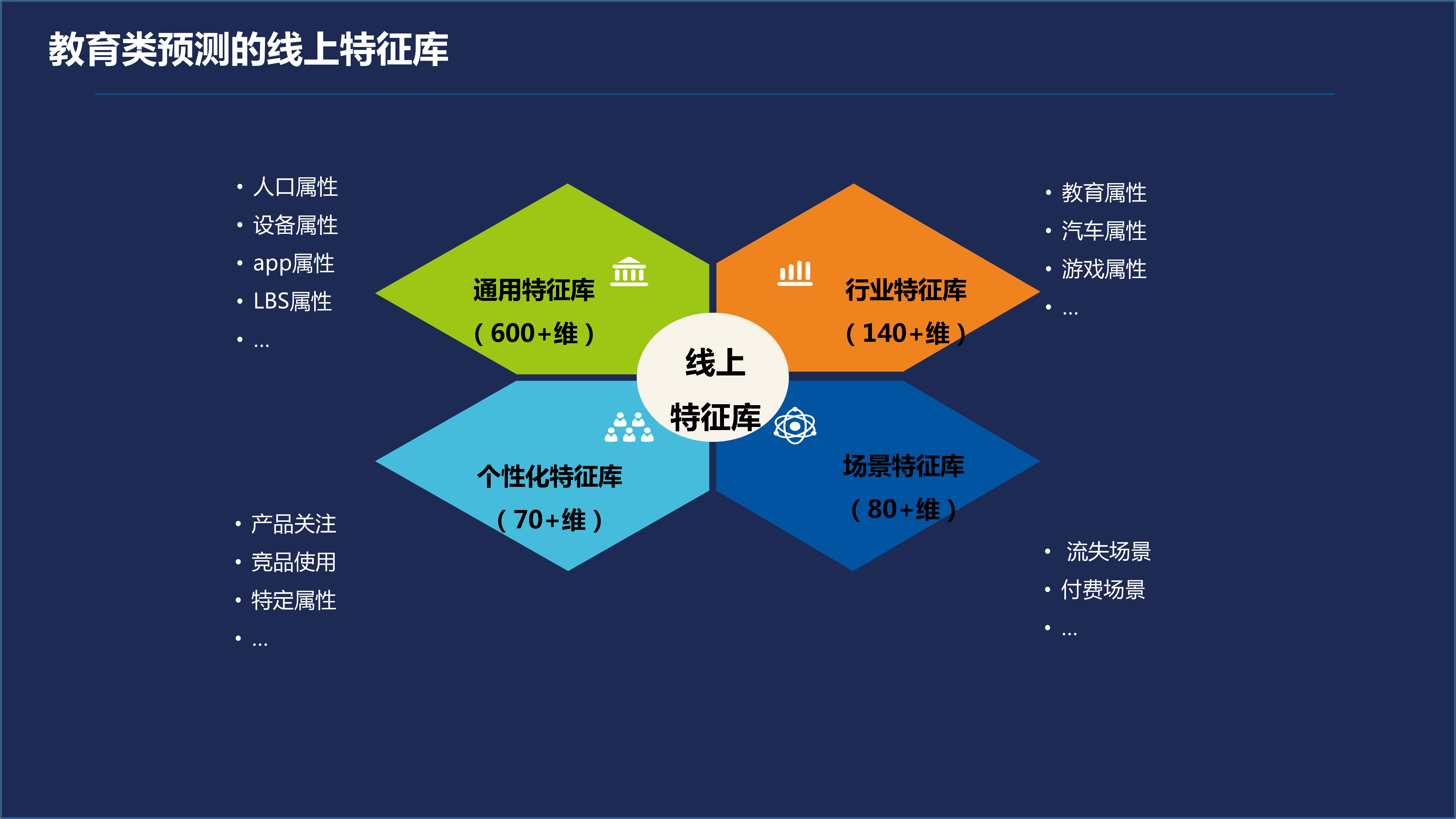 谭安林 大数据在教育行业的研究与应用