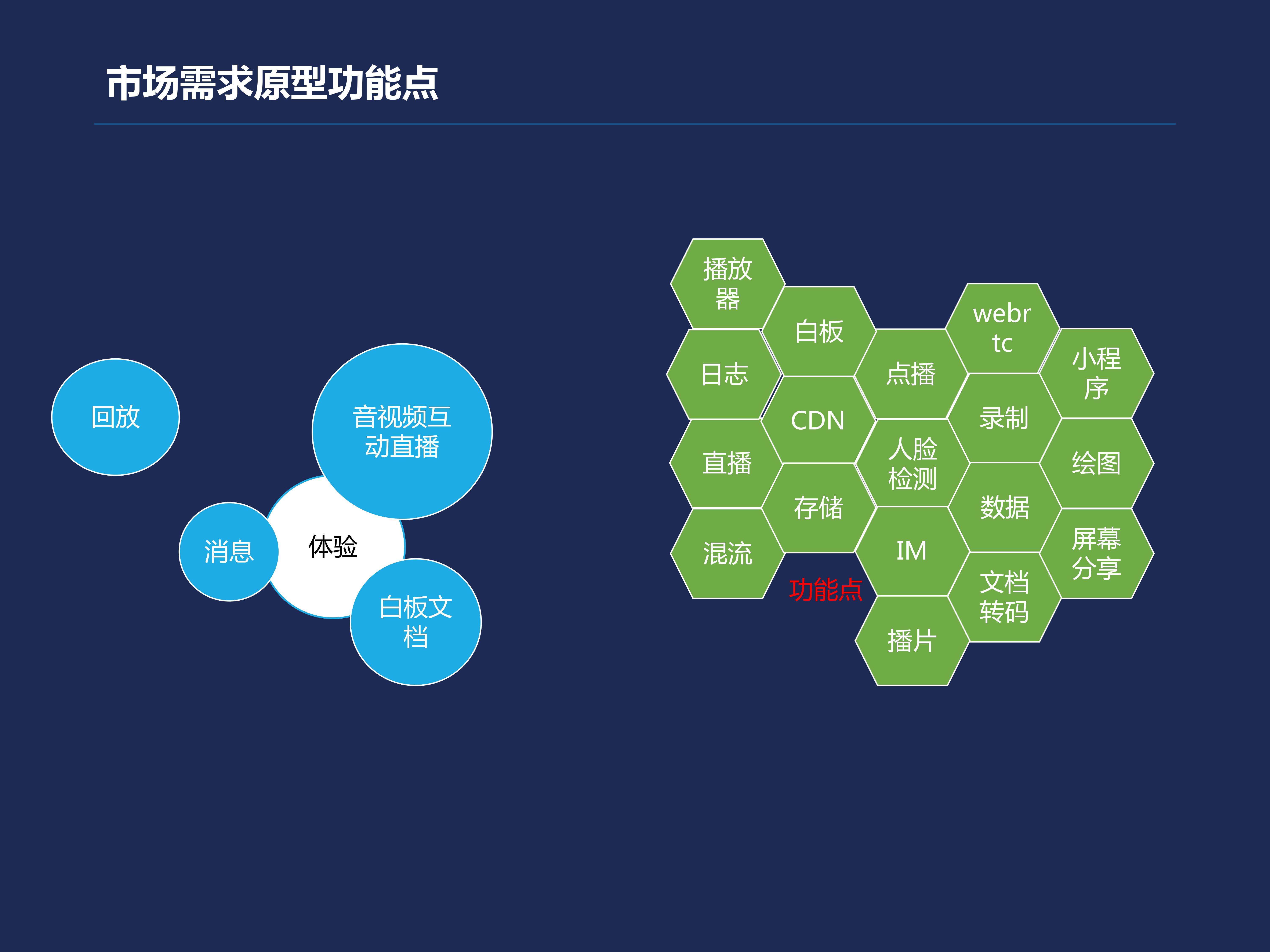 郭卓惺：互动课堂的搭建实例及相关领域应用_数据_02