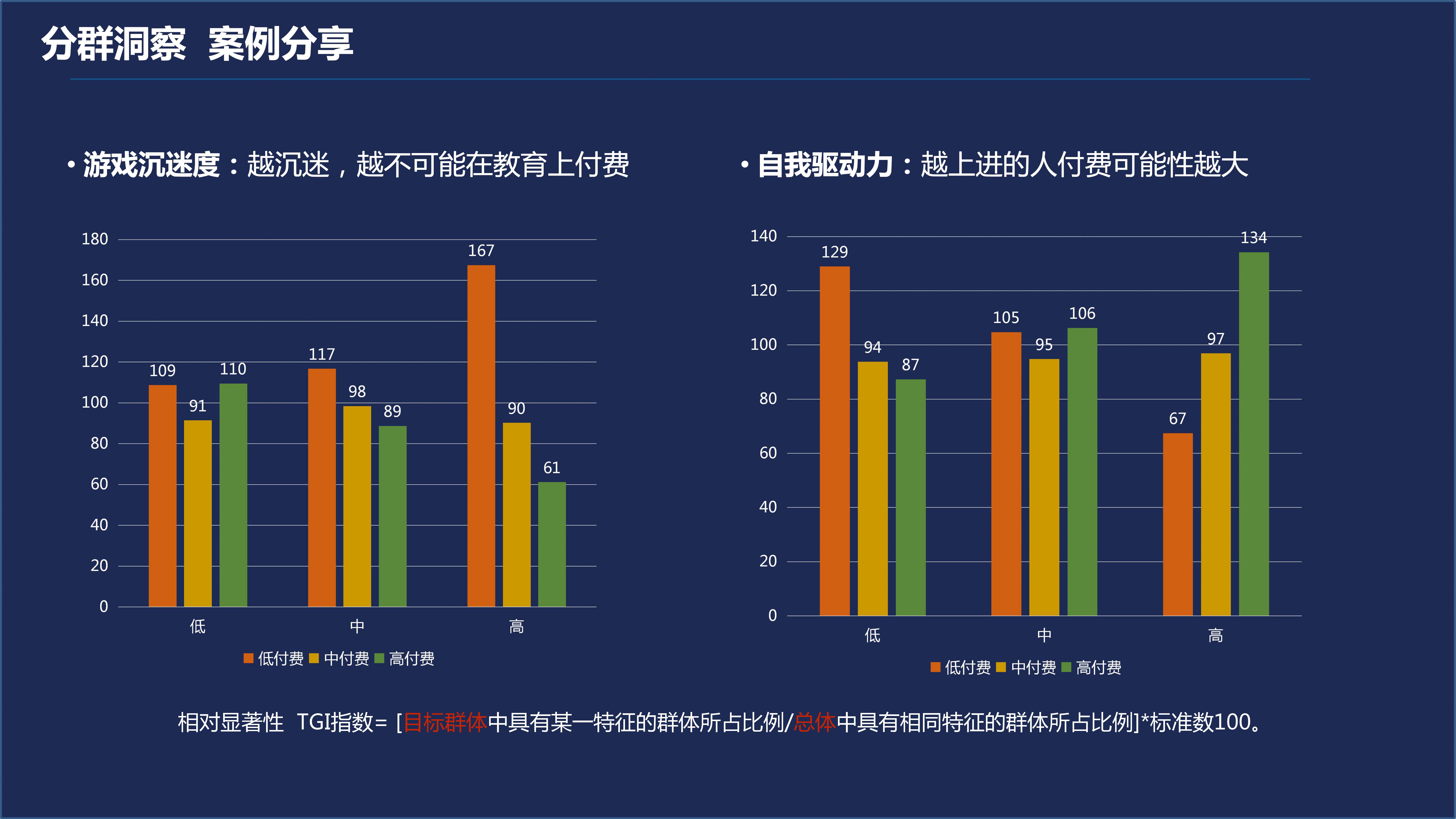 谭安林 大数据在教育行业的研究与应用