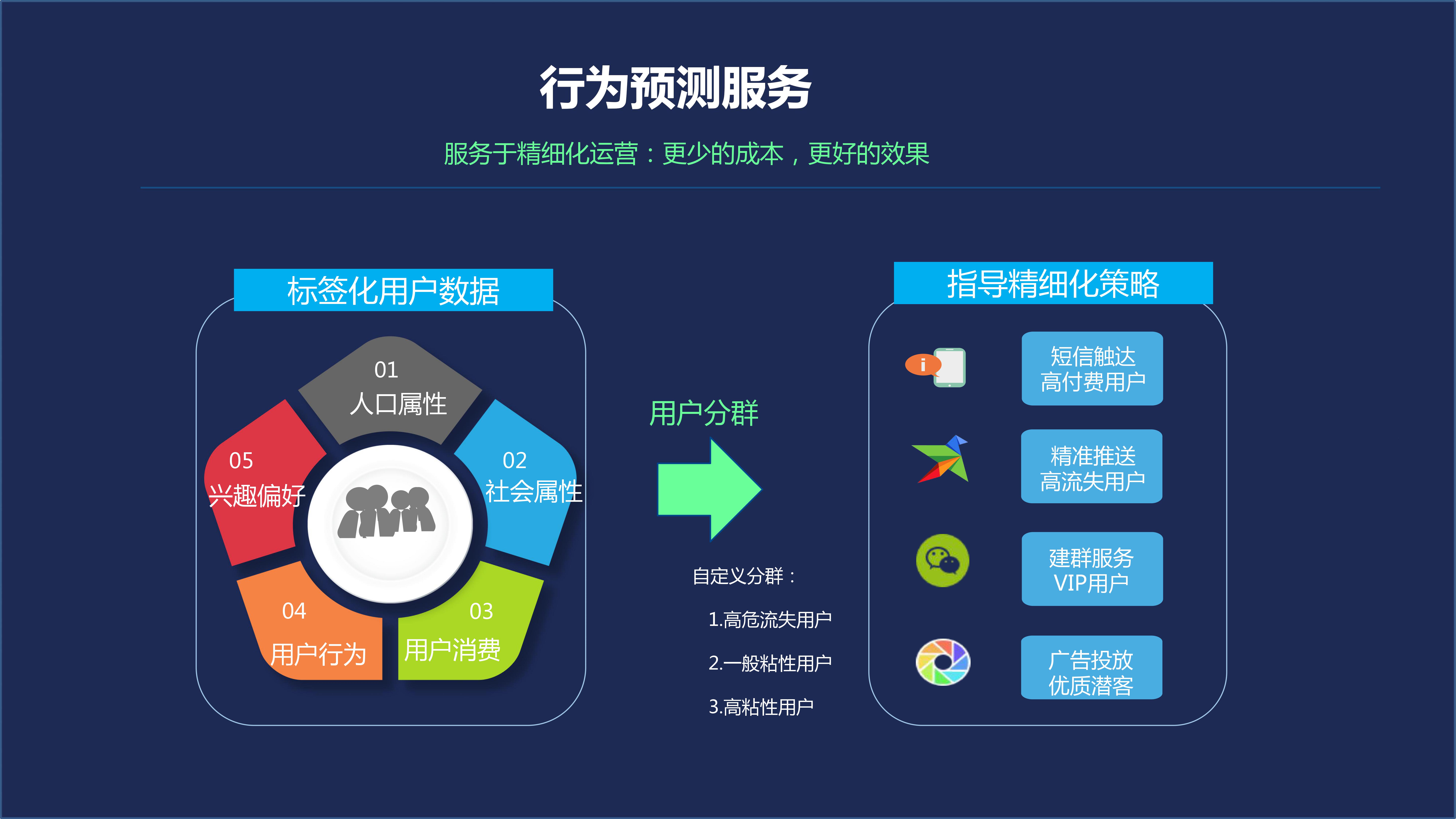 谭安林:大数据在教育行业的研究与应用