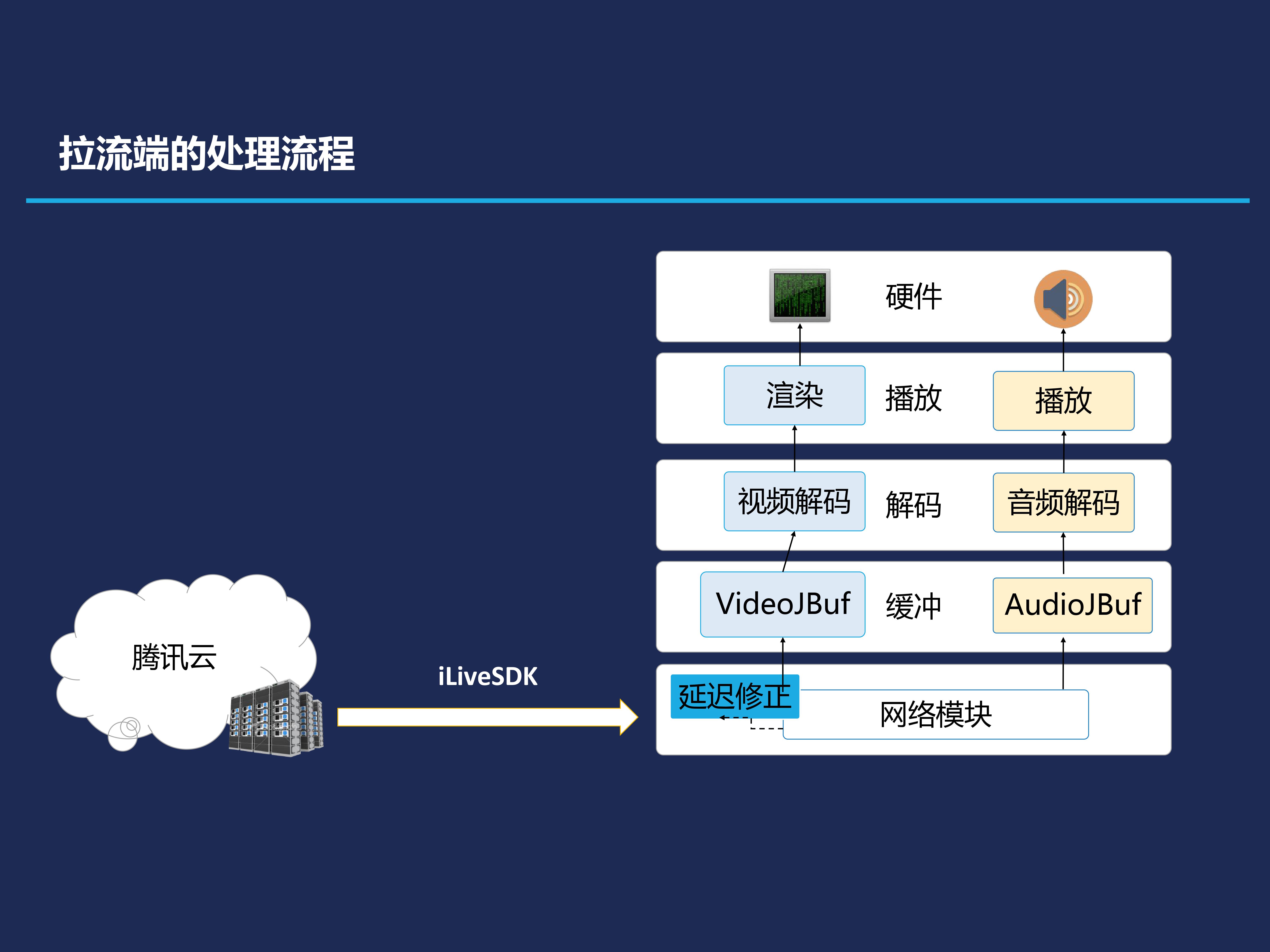 郭卓惺：互动课堂的搭建实例及相关领域应用_数据_07