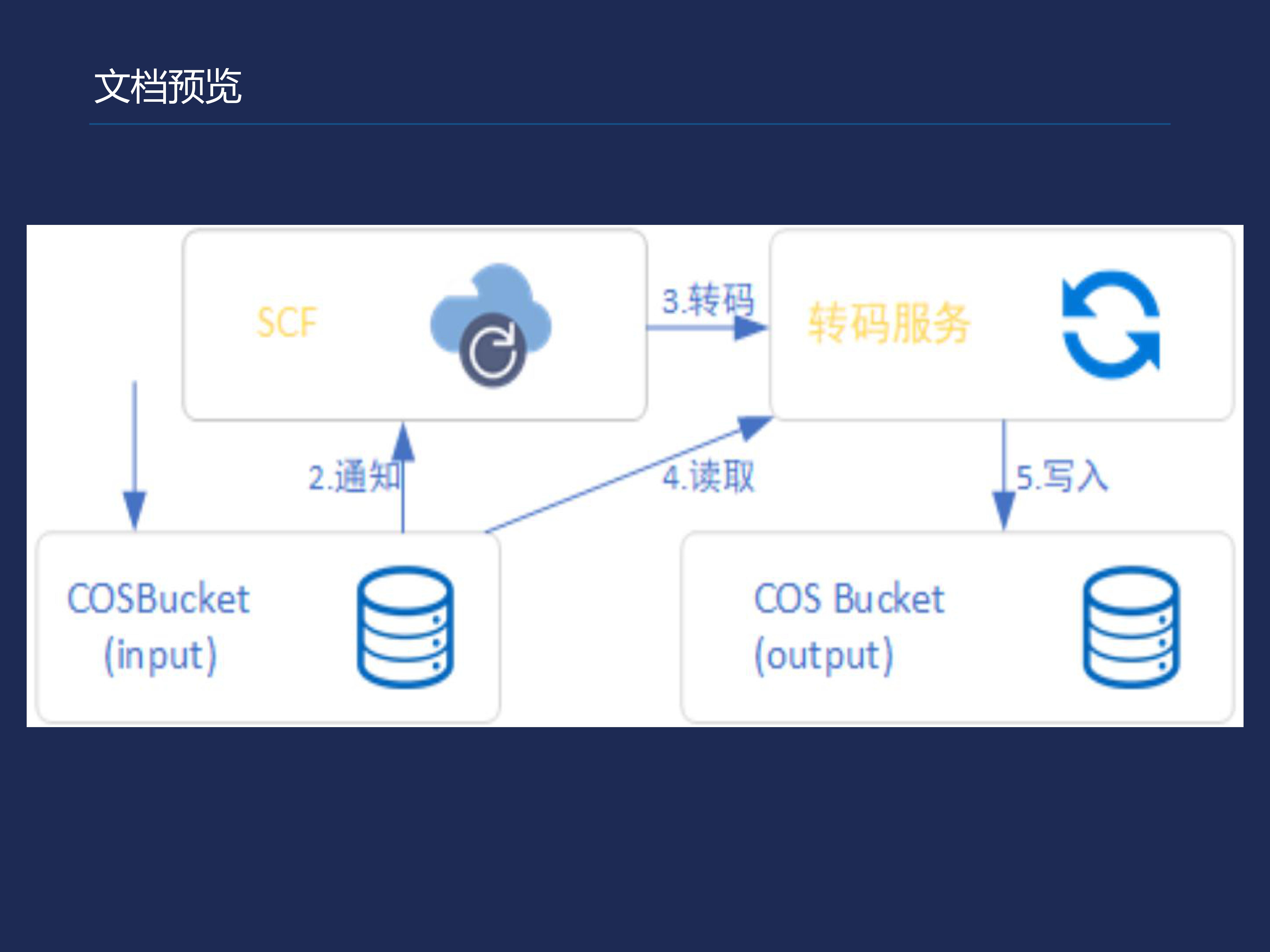 郭卓惺：互动课堂的搭建实例及相关领域应用_音视频_16