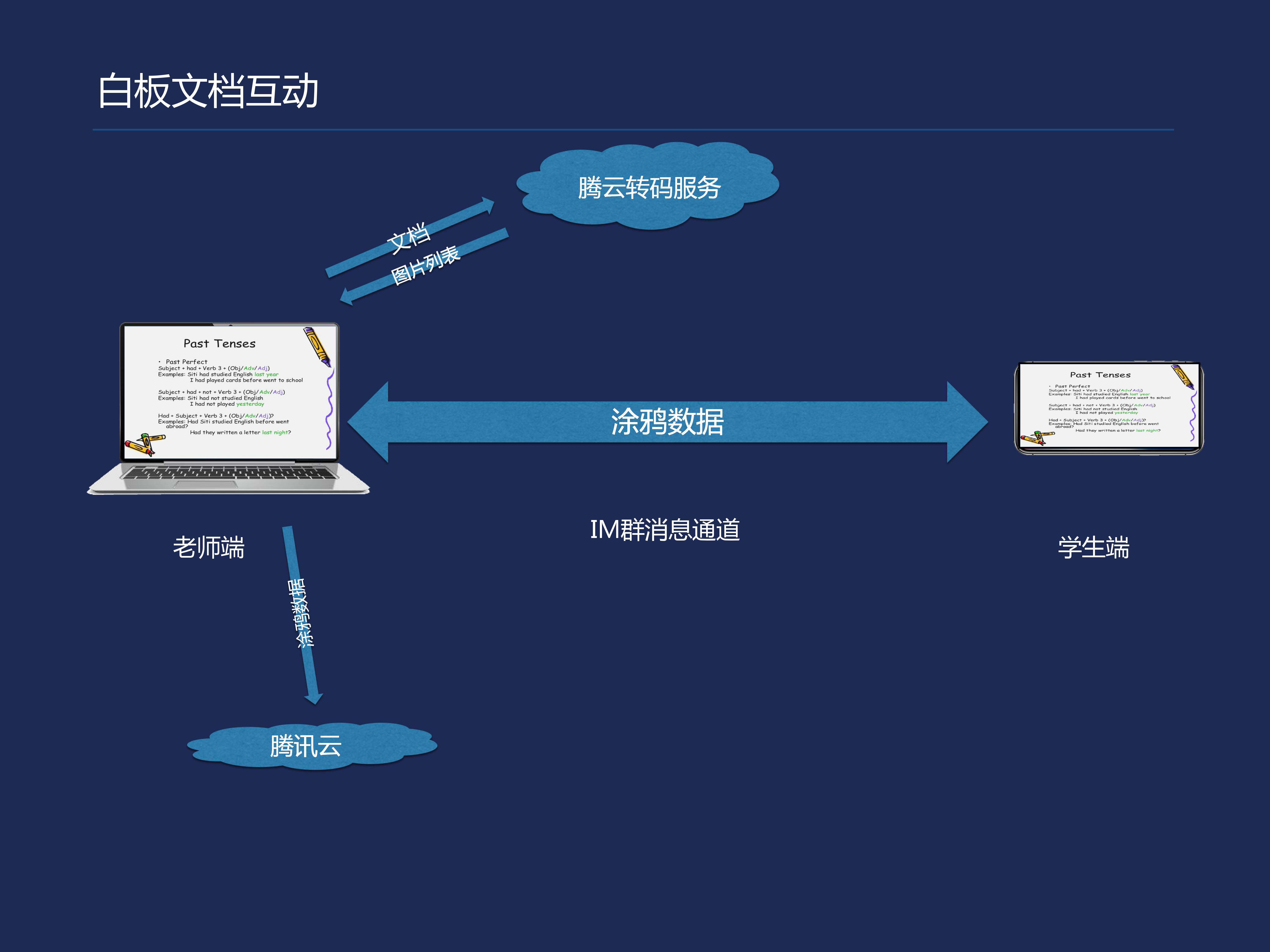 郭卓惺：互动课堂的搭建实例及相关领域应用_音视频_12