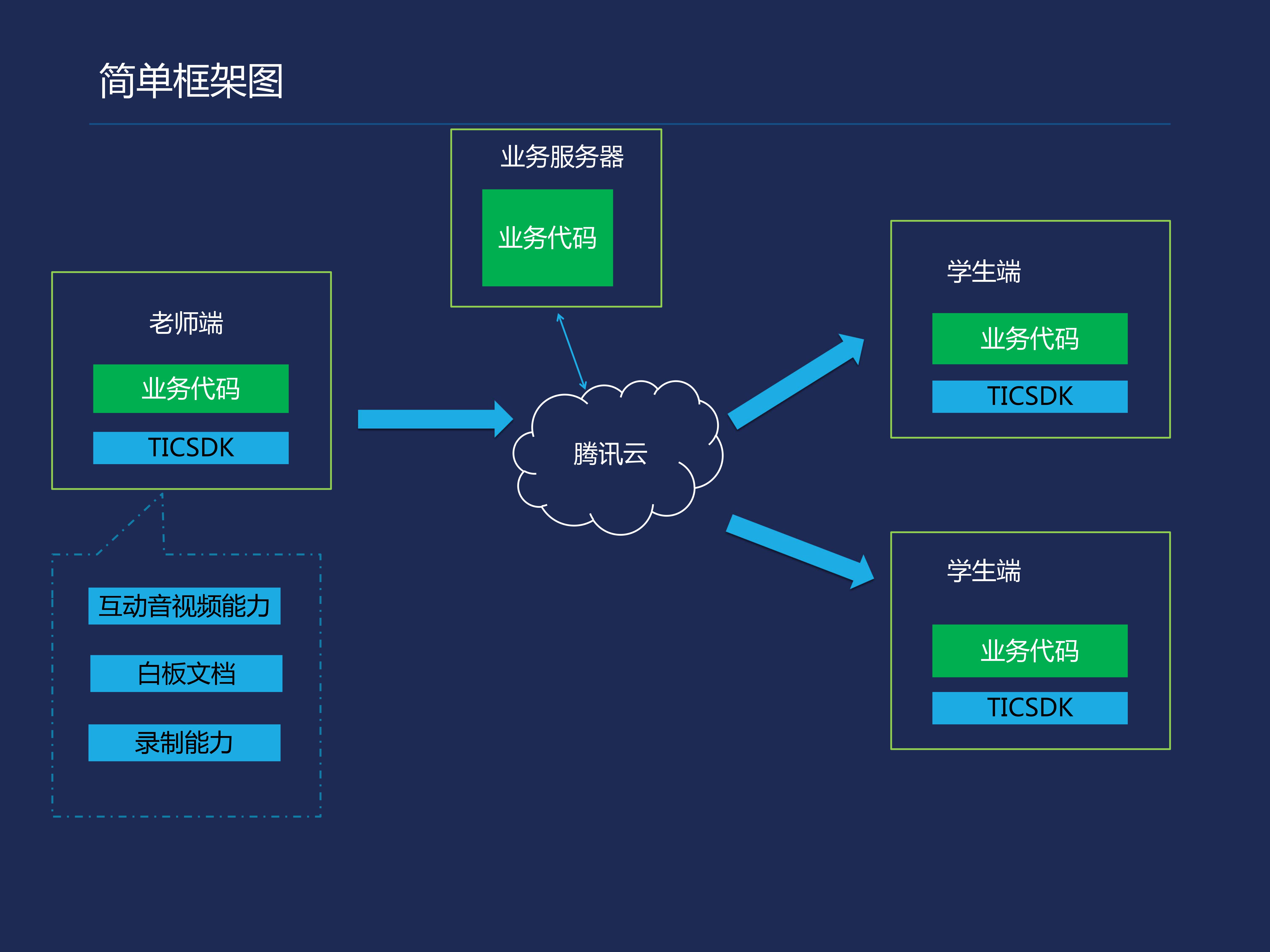 郭卓惺：互动课堂的搭建实例及相关领域应用_音视频_04