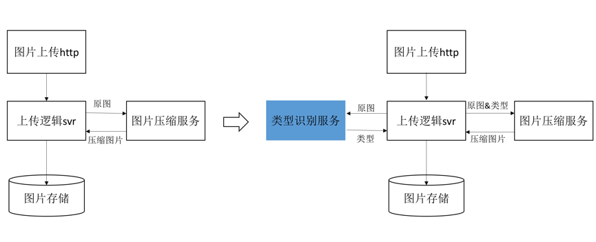 请输入图片名称