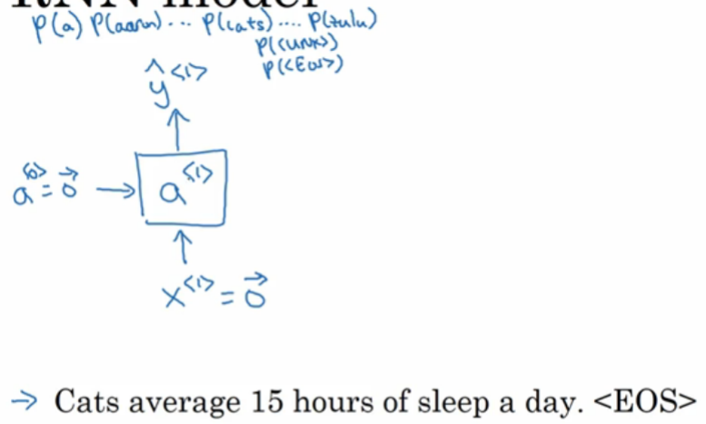 DeepLearning.ai学习笔记（五）序列模型 -- week1 循环序列模型_AI学习_30