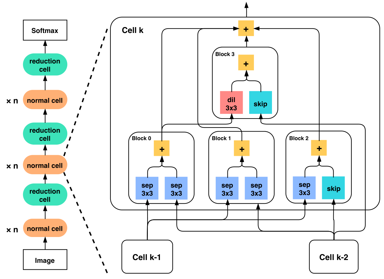 cell-based structure