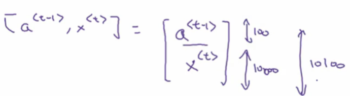 DeepLearning.ai学习笔记（五）序列模型 -- week1 循环序列模型_AI学习_13