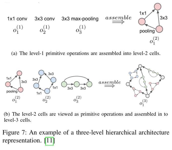 Hierarchical structure