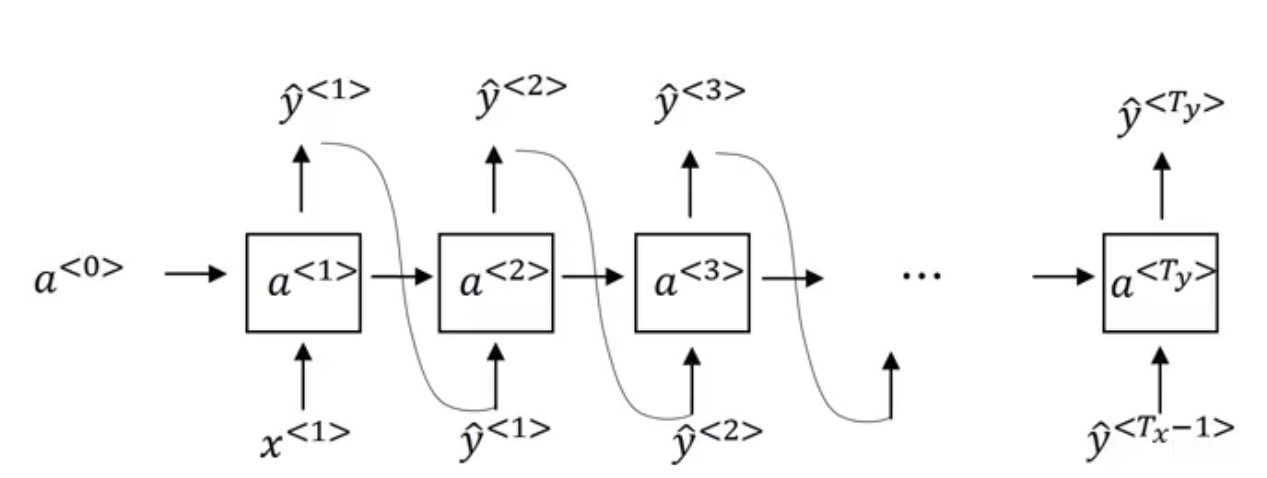 DeepLearning.ai学习笔记（五）序列模型 -- week1 循环序列模型_AI学习_33