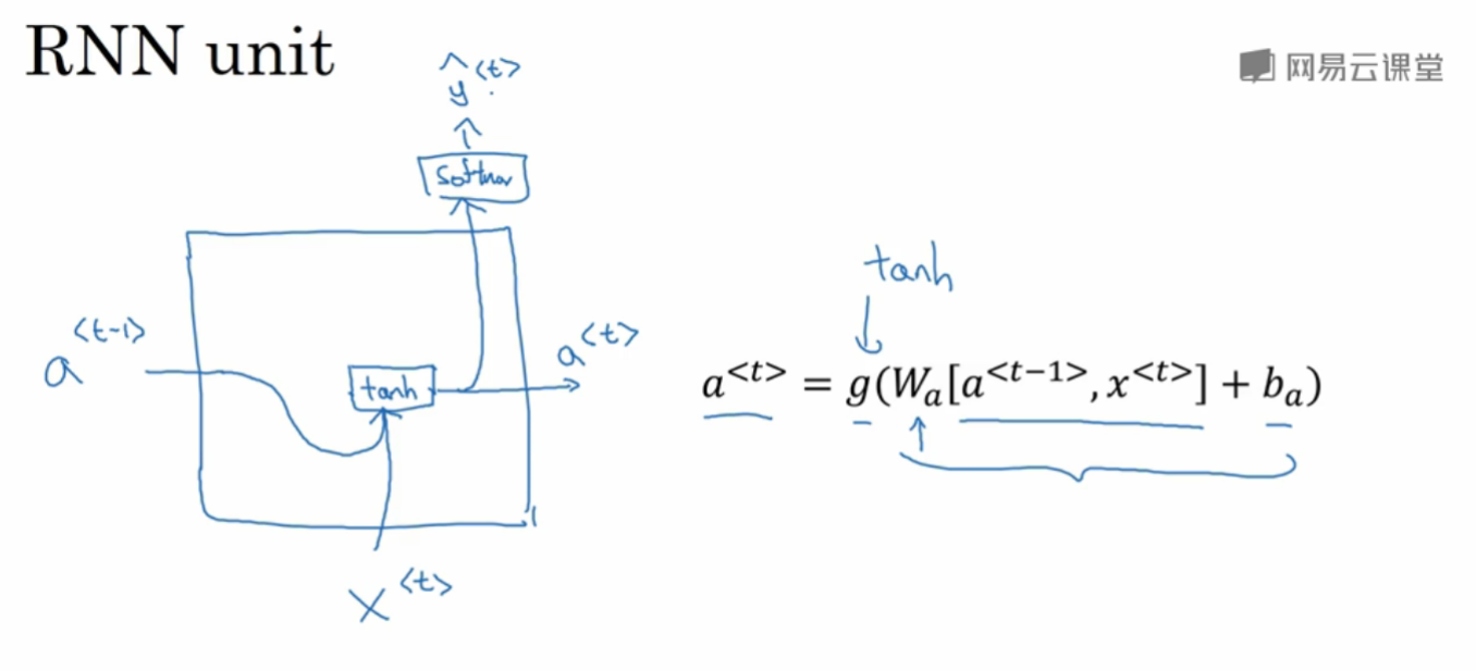 DeepLearning.ai学习笔记（五）序列模型 -- week1 循环序列模型_AI学习_36