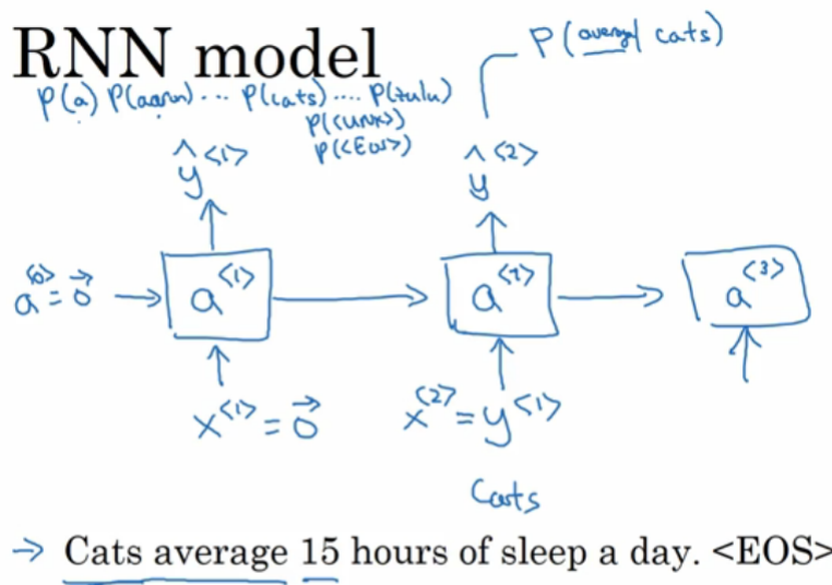 DeepLearning.ai学习笔记（五）序列模型 -- week1 循环序列模型_DeepLearning_31