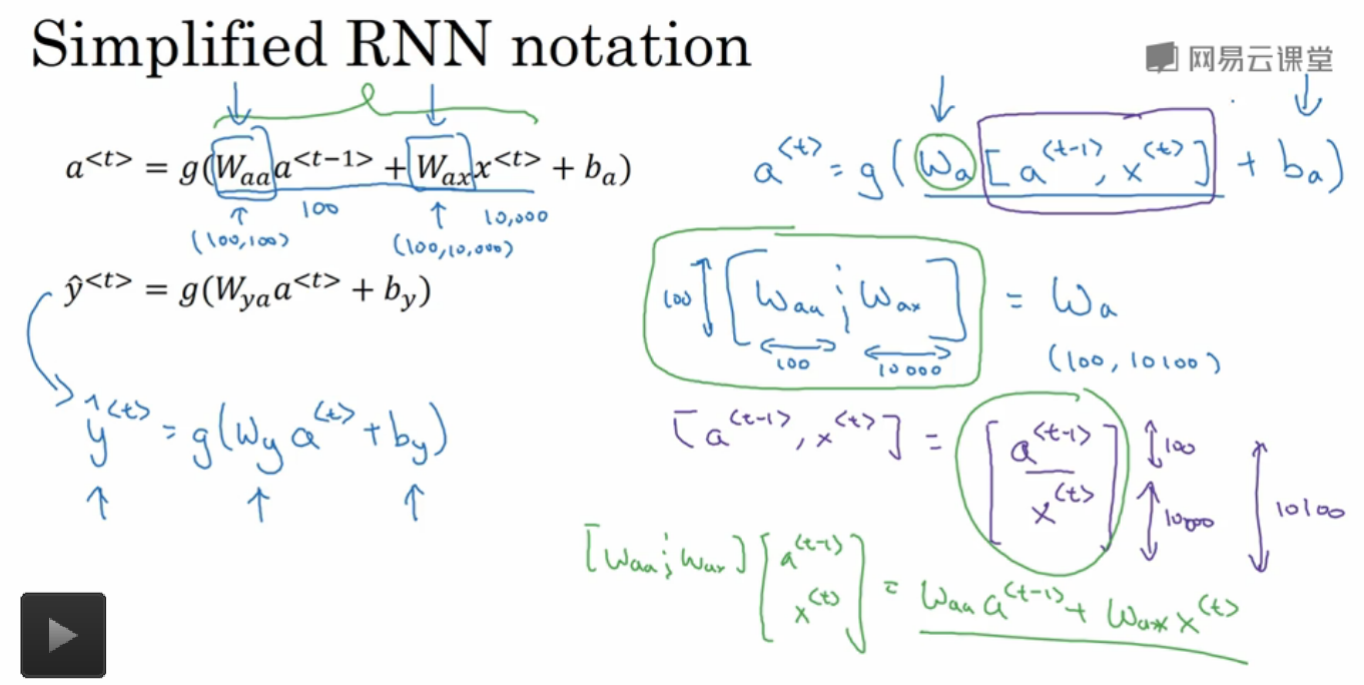 DeepLearning.ai学习笔记（五）序列模型 -- week1 循环序列模型_DeepLearning_16