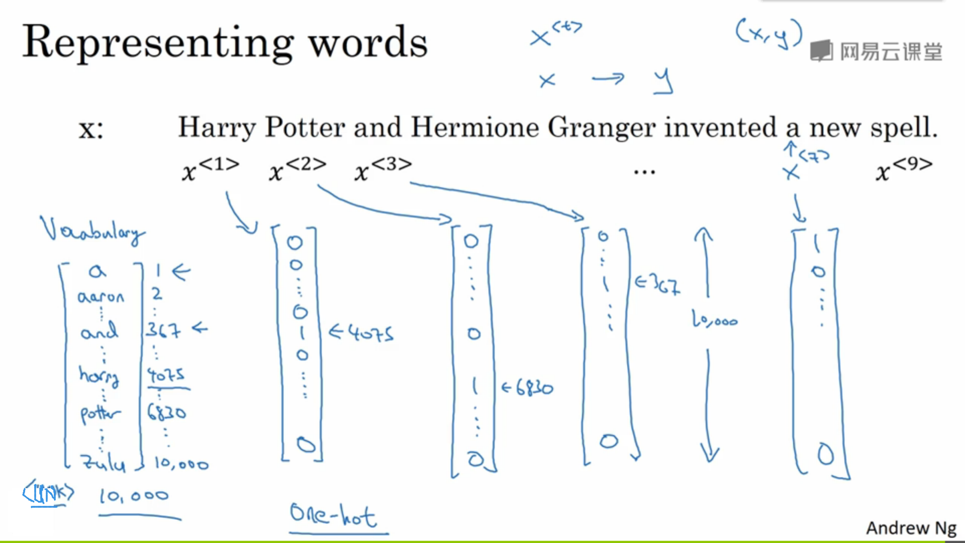 DeepLearning.ai学习笔记（五）序列模型 -- week1 循环序列模型_DeepLearning_02