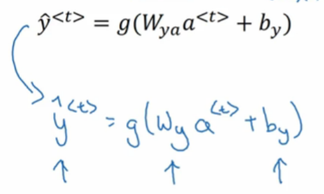 DeepLearning.ai学习笔记（五）序列模型 -- week1 循环序列模型_DeepLearning_15