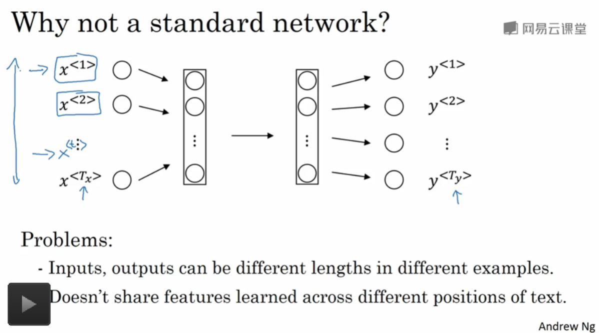 DeepLearning.ai学习笔记（五）序列模型 -- week1 循环序列模型_AI学习_03