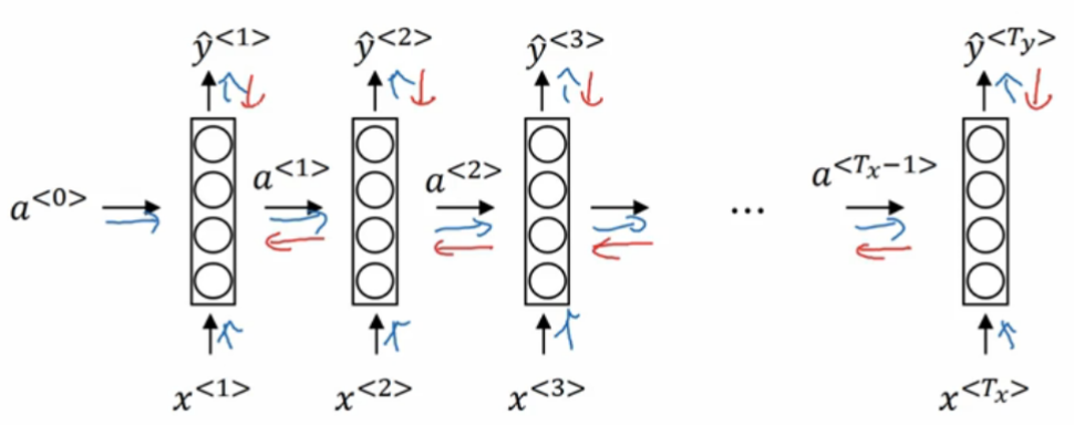 DeepLearning.ai学习笔记（五）序列模型 -- week1 循环序列模型_AI学习_18