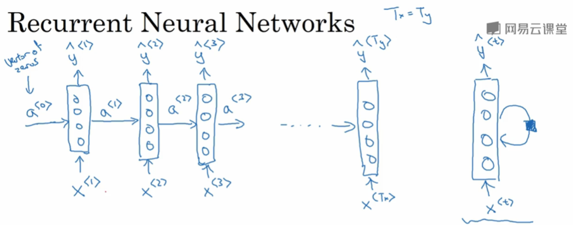 DeepLearning.ai学习笔记（五）序列模型 -- week1 循环序列模型_AI学习_07