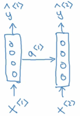 DeepLearning.ai学习笔记（五）序列模型 -- week1 循环序列模型_DeepLearning_06