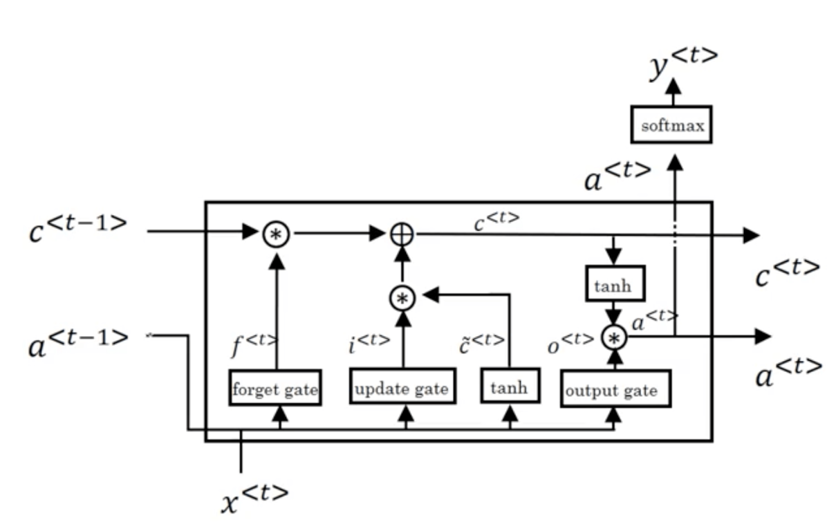 DeepLearning.ai学习笔记（五）序列模型 -- week1 循环序列模型_AI学习_43