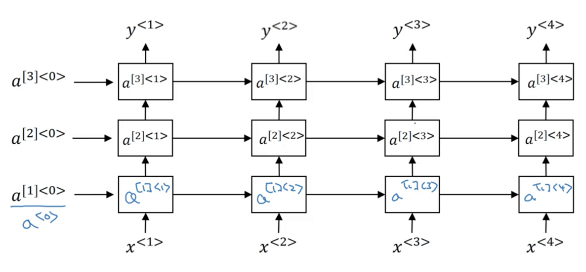 DeepLearning.ai学习笔记（五）序列模型 -- week1 循环序列模型_DeepLearning_46