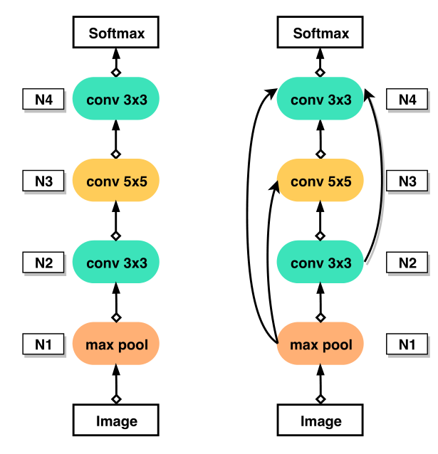 entire structure