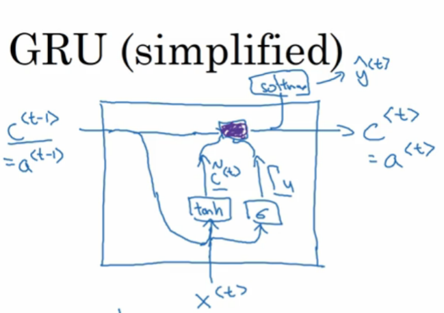 DeepLearning.ai学习笔记（五）序列模型 -- week1 循环序列模型_DeepLearning_39