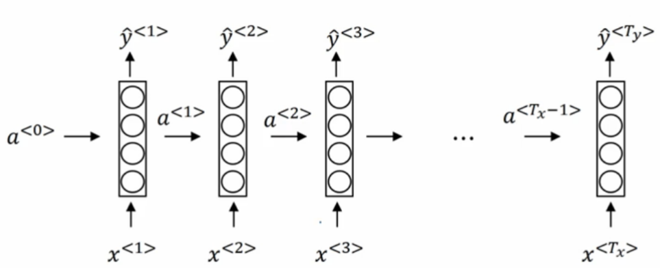 DeepLearning.ai学习笔记（五）序列模型 -- week1 循环序列模型_AI学习_17