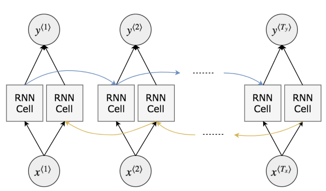 DeepLearning.ai学习笔记（五）序列模型 -- week1 循环序列模型_AI学习_45