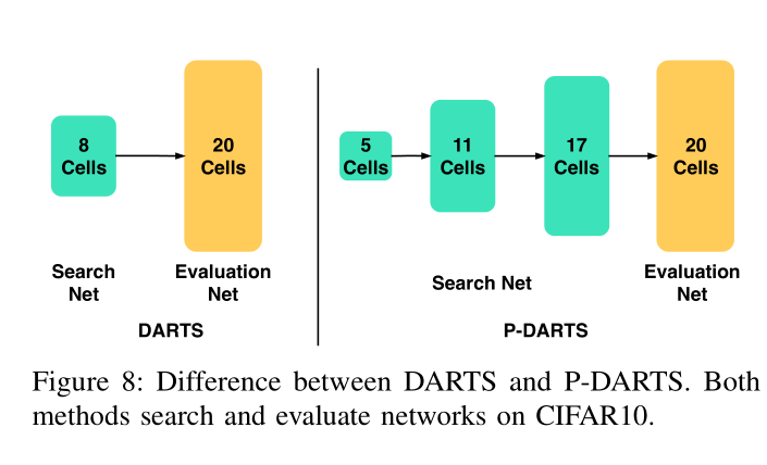 P-DARTS