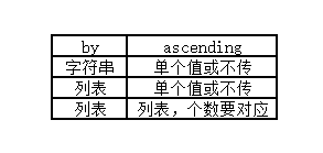 技術分享圖片