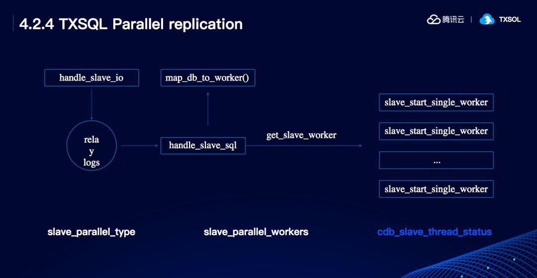 TXSQL：云计算时代数据库核弹头——云+未来峰会开发者专场回顾 