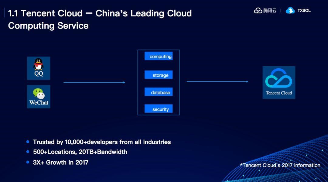 TXSQL：云计算时代数据库核弹头——云+未来峰会开发者专场回顾 