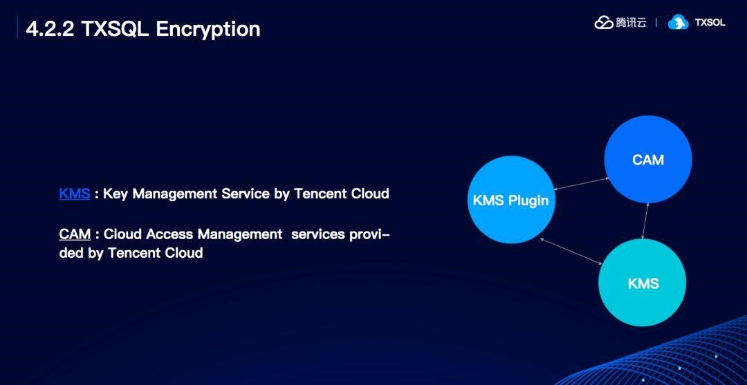 TXSQL：云计算时代数据库核弹头——云+未来峰会开发者专场回顾 