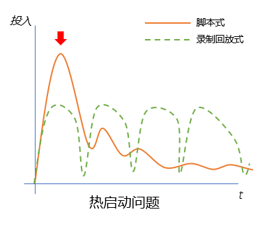 腾讯自动化测试的AI智能第6张