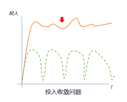 腾讯自动化测试的AI智能第7张