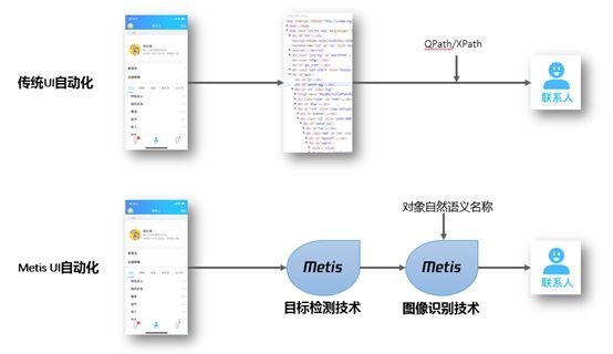 腾讯自动化测试的AI智能第11张