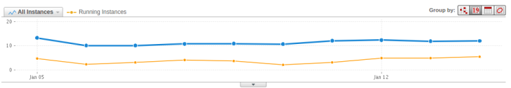 Instances_Graph