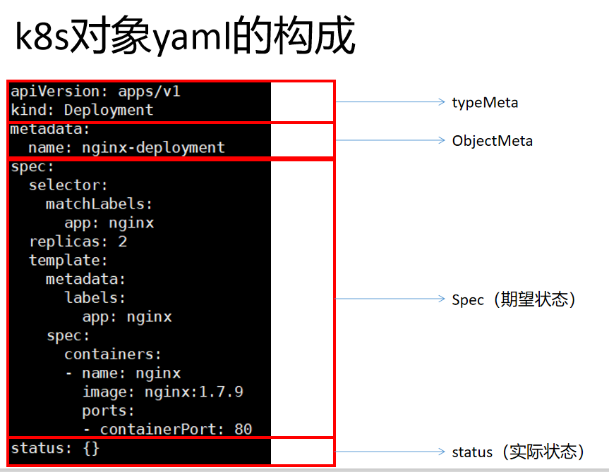 【云原生 | Kubernetes篇】深入Kubernetes（k8s）概念（四）
