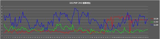 《欢乐坦克大战》微信小游戏开发总结(图3)