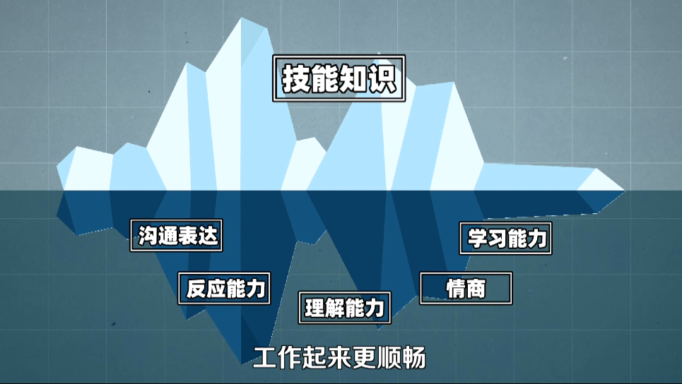 网图-冰山模型