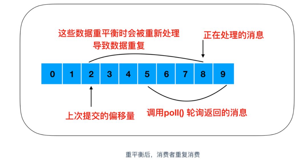 kafka基础学习