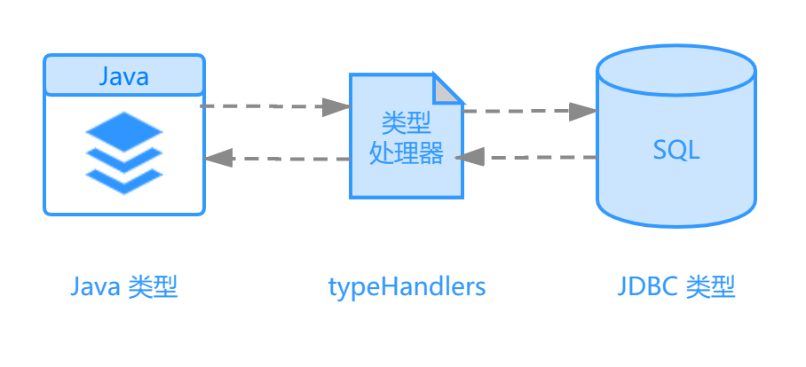 Mybatis系列全解（四）：全网最全！Mybatis配置文件XML全貌详解